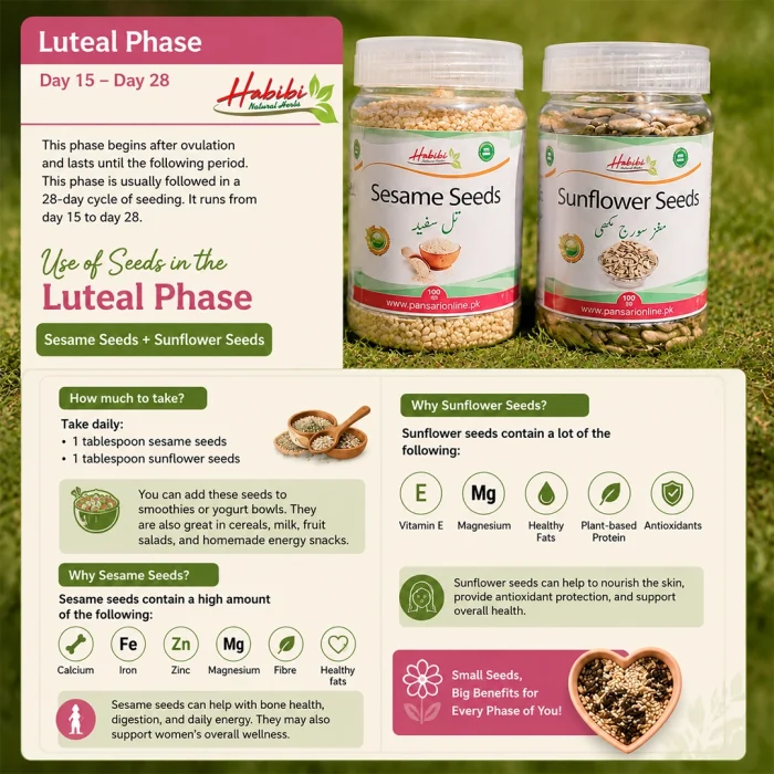 PCOS Seed Cycling Kit luteal phase